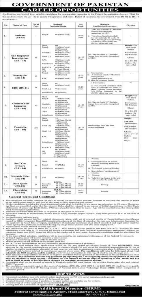 FIA Jobs For Matric Pass 2022-Latest Advertisement