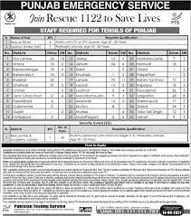 Rescue 1122 Jobs 2022-Latest Advertisement
