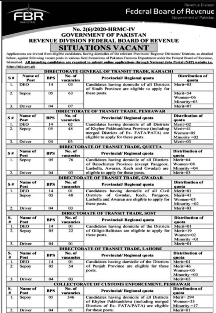 FBR Jobs 2022-Latest Career Opportunities