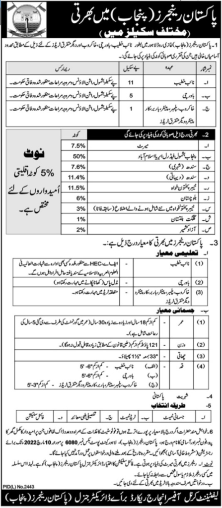 Punjab Rangers Jobs 2022-(Apply Online)